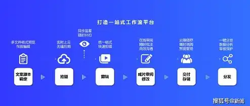 购买云服务器的全部详细流程视频，一站式指南云服务器购买全流程详解，从选择到部署，一网打尽！