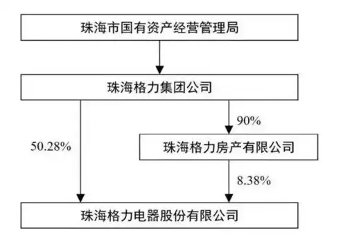 对象存储的速度怎么算，深入解析对象存储速度，计算方法与影响因素