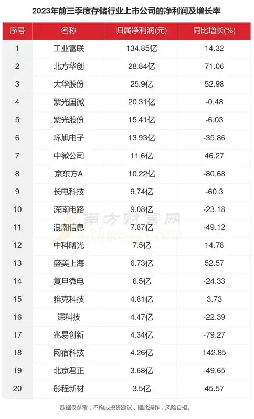 国内储存服务器厂家排行榜，2023年中国存储服务器厂家排行榜，盘点行业佼佼者，揭秘行业发展趋势