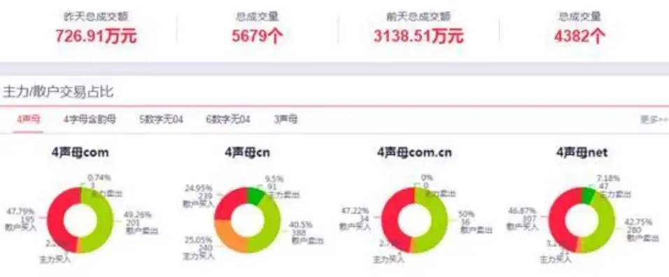 域名在哪注册好，全面解析，域名注册哪家平台最快？深度测评各大域名注册商速度与性能