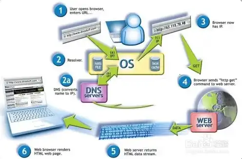 域名服务器主要功能是什么，域名服务器（DNS）的主要功能及其在互联网世界中的重要作用