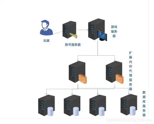 游戏服务器是啥?，揭秘游戏服务器，背后的神秘力量与运作原理