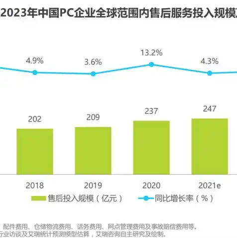 在云服务器里面开网店可以吗，云服务器开网店，新时代电商发展的新趋势