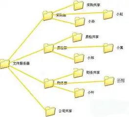 服务器基本配置要求，企业级服务器配置要求及优化策略探讨