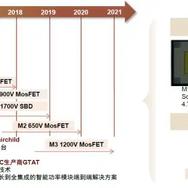 服务器电源厂家排名榜，2023年度服务器电源厂家排名，揭秘行业领军品牌，助力企业智能升级