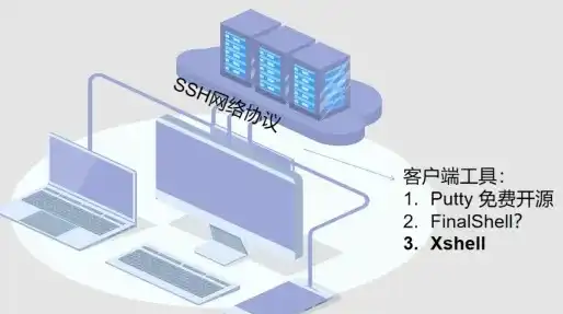 linux连接服务器命令，Linux连接服务器工具，SSH命令详解及实战应用