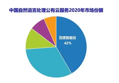 在全球云服务市场排名前三的是哪些，2023全球云服务市场三甲揭晓，谁将引领未来云计算时代？