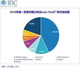 在全球云服务市场排名前三的是哪些，2023全球云服务市场三甲揭晓，谁将引领未来云计算时代？