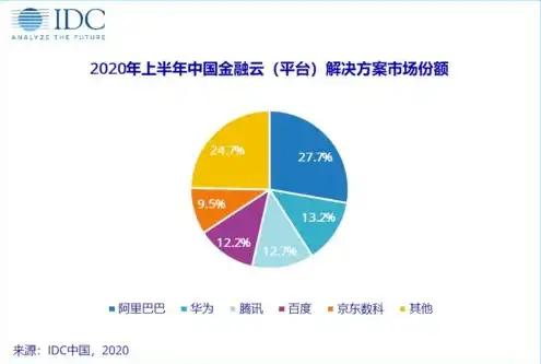 在全球云服务市场排名前三的是哪些，2023全球云服务市场三甲揭晓，谁将引领未来云计算时代？