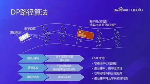 云服务器成本，云服务器成本解析，全面分析云服务器造价构成及优化策略