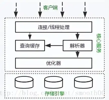 对象存储调度问题，对象存储数据调度策略研究及其对存储性能优化意义分析