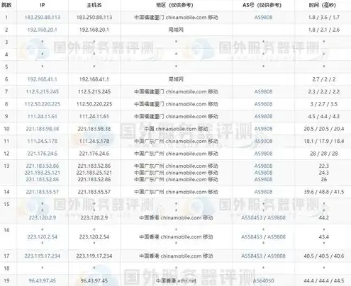 国内带宽最大最便宜的云服务器是，揭秘国内带宽最大最便宜的云服务器，性价比之王究竟是谁？