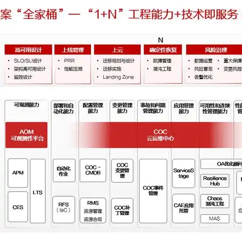 云服务器购买使用教程，云服务器购买与使用指南，轻松入门，快速掌握云上运维