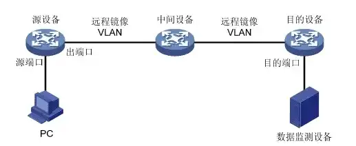 服务器镜像系统怎么选择端口设置，深入解析，服务器镜像系统端口设置的选择与优化策略