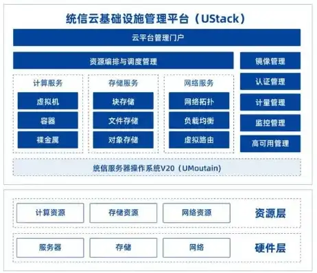 自建云服务器需要什么软件，自建云服务器必备软件盘点，从操作系统到应用工具，一网打尽！