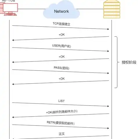 pop3服务器用来邮件，深入解析POP3服务器，揭秘其用于接收邮件的原理与应用