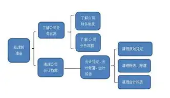 公司购买云服务器入账，企业购买云服务器入账流程及会计处理方法详解