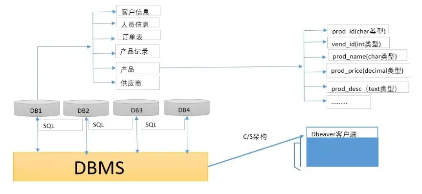 对象存储包括哪些类型，对象存储的类型解析，全面了解各类对象存储系统