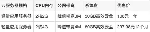 远程服务器租用多少钱合适，远程服务器租用成本分析，价格、配置与性价比全解析