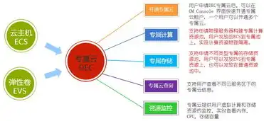 服务器和资源池的区别，深入解析服务器与资源池，本质区别与应用场景剖析