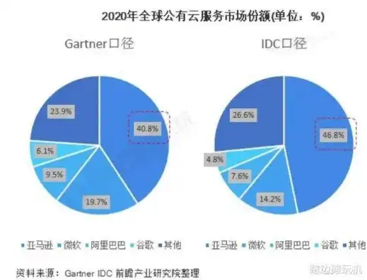 云服务器厂商有哪些公司，全球知名云服务器厂商大盘点，解析行业巨头及其服务特色