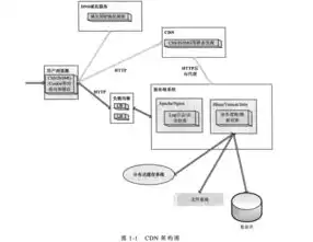 对象存储架构，深入解析对象存储架构，技术原理、应用场景与未来趋势