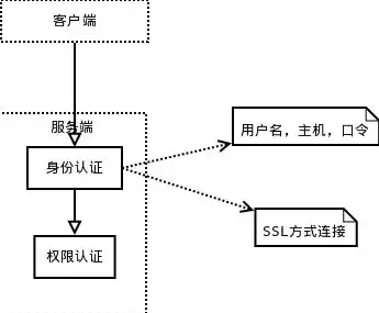 对象存储架构，深入解析对象存储架构，技术原理、应用场景与未来趋势