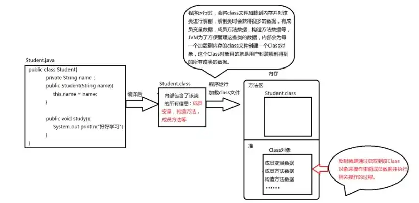 对象存储挂载到服务器中，深入解析对象存储挂载到服务器，技术原理、实践步骤与优化策略