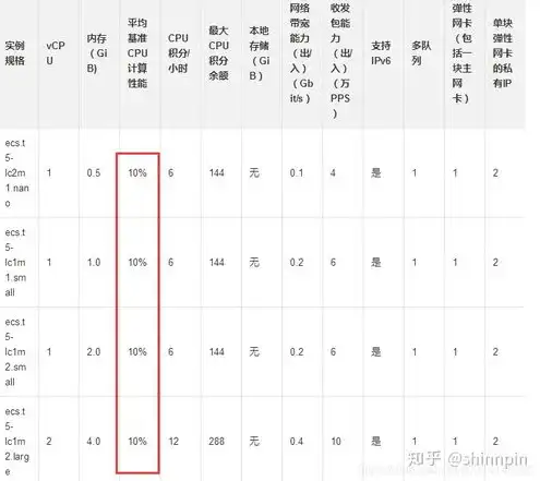 云服务器一年的费用怎么算，云服务器一年的费用计算方法及实例分析