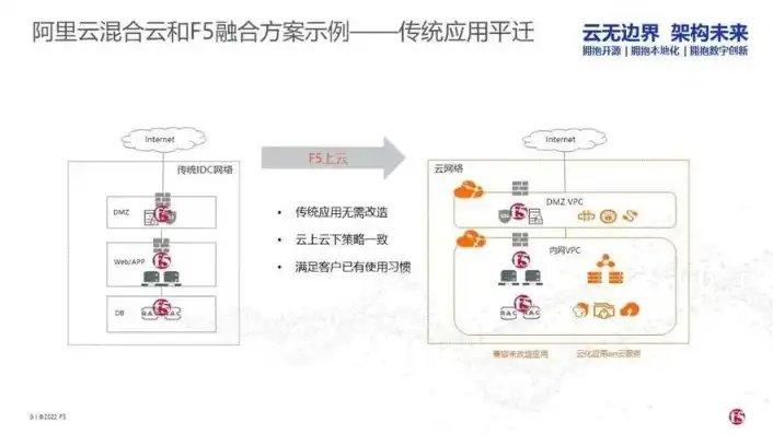 阿里云牛在哪里，阿牛云对象存储与阿里云对象存储对比，阿牛云的五大优势