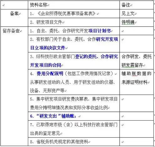 租用阿里云服务器计入研发费用中吗，租用阿里云服务器费用是否计入研发费用，详细解读与操作指南