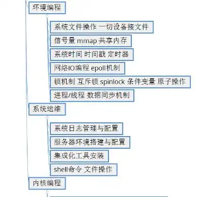 怎么进入云服务器系统，深入浅出，云服务器系统入门指南，轻松掌握进入与操作技巧