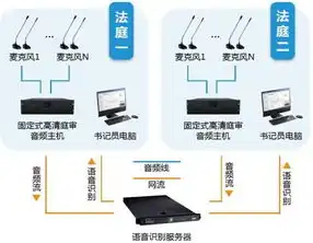 百度云服务器是什么，深入解析百度云服务器，功能与应用场景全解析