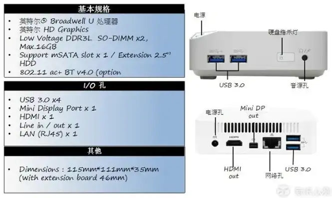 迷你主机和普通主机的区别图片，迷你主机与普通主机，性能、尺寸与适用场景的深度解析