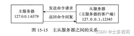 服务器切换用户命令在哪，深入解析服务器切换用户命令，位置、原理及实际应用