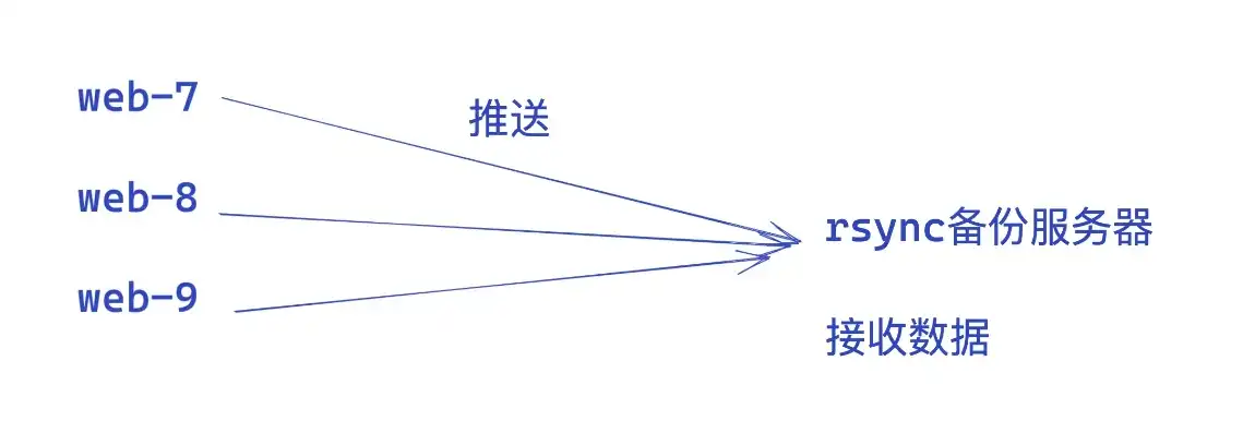 服务器切换用户命令在哪，深入解析服务器切换用户命令，位置、原理及实际应用