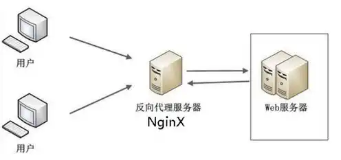 轻量服务器搭建节点，轻量服务器搭建指南，从节点选择到部署实战