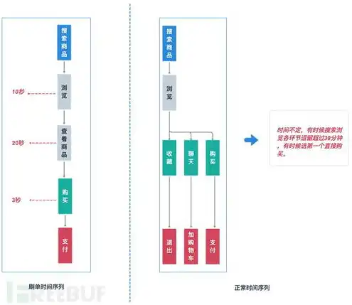 腾讯云支付服务商是什么，深度解析腾讯云支付服务商，业务模式、优势及未来发展