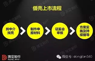 腾讯云支付服务商是什么，深度解析腾讯云支付服务商，业务模式、优势及未来发展