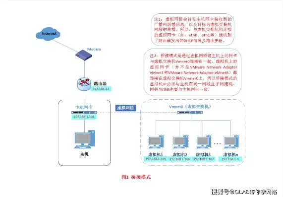 虚拟机与主机局域网的区别，虚拟机与主机局域网，深入解析其区别与特点