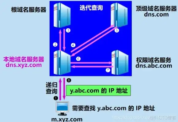 本地域名服务器是什么，本地域名服务器的作用与工作原理深度解析