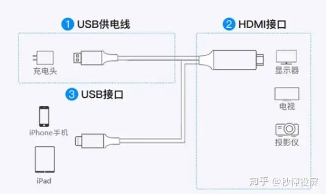 笔记本当主机连接显示器会有延迟吗，笔记本作为主机连接显示器，究竟会有多少延迟？深度解析及解决方案