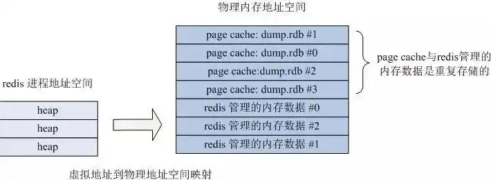 块 文件 对象 怎么理解，深入解析块文件对象，存储空间的优化与应用