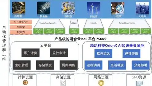 服务器资源池是什么意思啊，深入解析，服务器资源池的内涵、作用及未来发展趋势