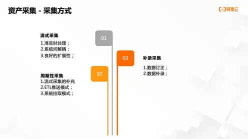 企业搭建云桌面方案，企业云桌面服务器搭建方案详解，实现高效、安全、灵活的办公环境