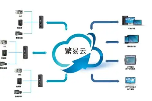 什么叫云服务器，云服务器通俗解析，什么是云服务器？