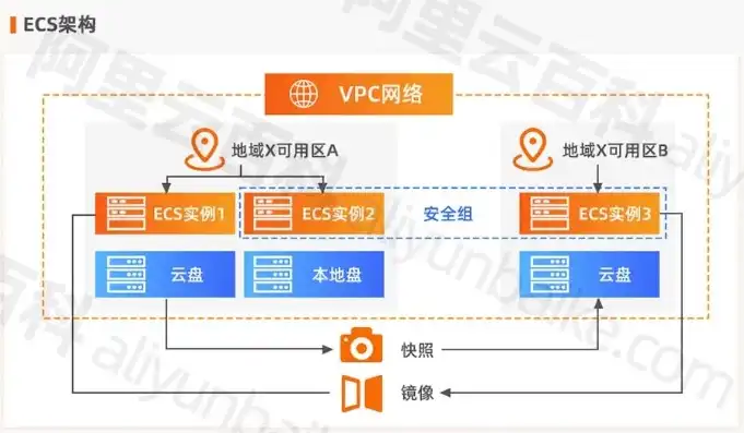 云服务器ecs使用教程，深入解析云服务器ECS，使用教程与实际应用案例