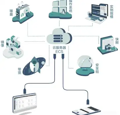 云服务器ecs使用教程，深入解析云服务器ECS，使用教程与实际应用案例