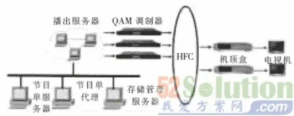 局域网 视频服务器，基于局域网的视频通话服务器设计与实现