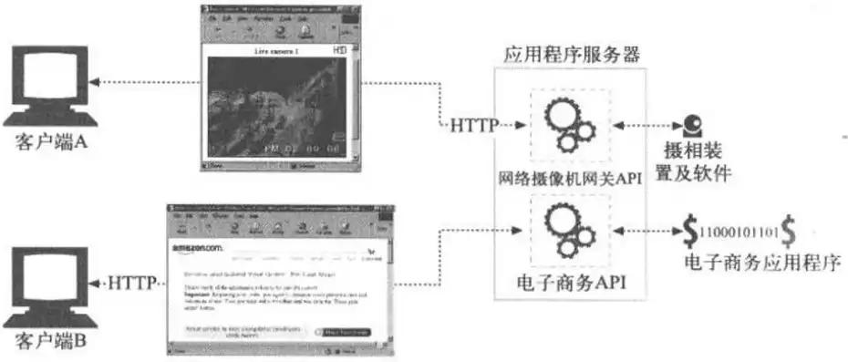 局域网 视频服务器，基于局域网的视频通话服务器设计与实现